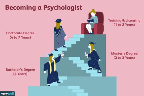 Clinical Psychology Student, Psychology Career, Future Psychologist, Studying Psychology, Dream Psychology, Signs Youre In Love, Psych Major, Learning Psychology, Psychology Careers