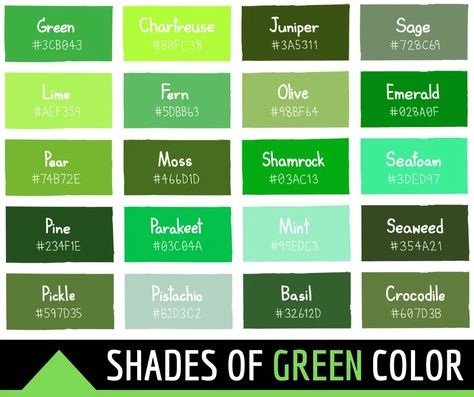 134 Shades of Green Color With Names, Hex, RGB, CMYK Codes - Color Meanings Green Hex Codes, Green Hex Code, Nails One Color, Green Shoes Outfit, Green Color Names, Keyboard Ideas, Roofing Colors, Css Style, Mellow Colors