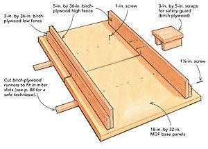 Ridgid Table Saw, Table Saw Crosscut Sled, Crosscut Sled, Cross Cut Sled, Craftsman Table Saw, Table Saw Workbench, Best Circular Saw, Table Saw Sled, Woodworking Table Saw