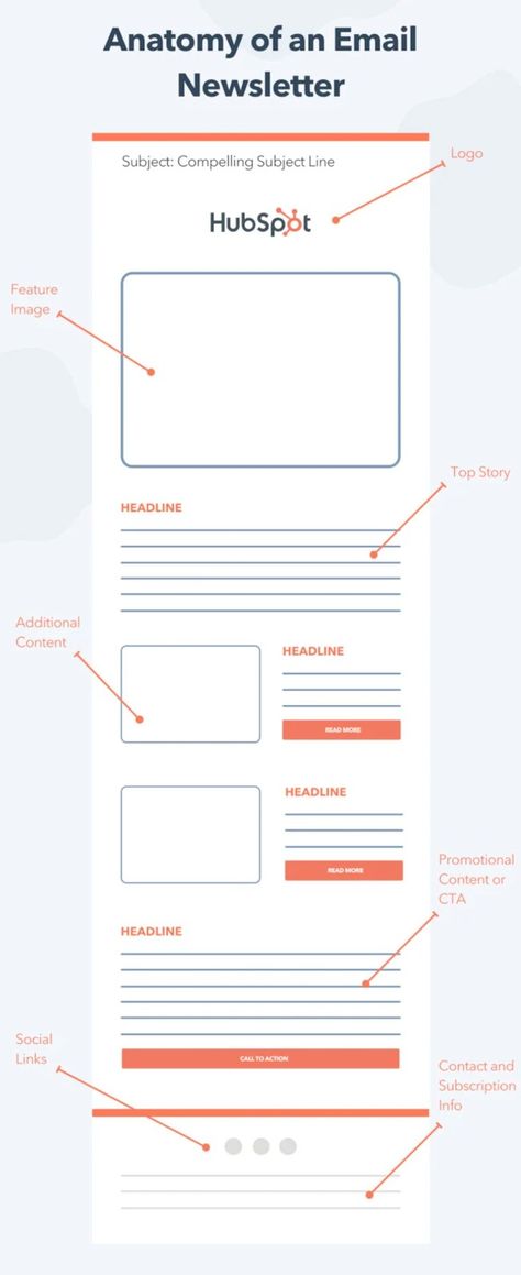 A Guide to Email Design Marketing Email Marketing Newsletter Design, Email Marketing Design Layout, Email Newsletter Template Design, Email Newsletter Inspiration, Newsletter Design Layout, Mailchimp Design, Email Marketing Template Design, Newsletter Design Inspiration, Email Marketing Layout