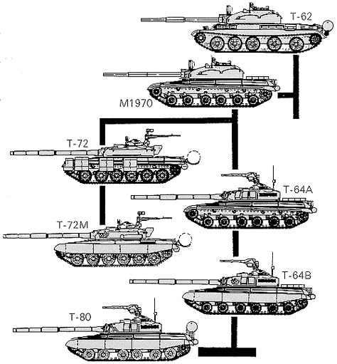 Wojskowy Humor, Steampunk Armor, T 72, Soviet Tank, Military Drawings, T 90, Russian Tanks, Military Armor, Armoured Vehicles