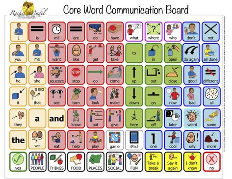 Core Communication Board, Communication Board For Adults, Core Boards Communication, Communication Board For Nonverbal, Communication Board Ideas, Pecs Communication Book, Communication Model, Pecs Communication, Pecs Pictures