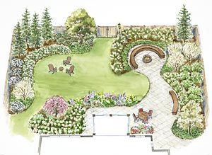 Backyard Layout, Privacy Landscaping, Garden Design Layout, Landscape Design Plans, Landscape Plan, Landscape Designs, Have Inspiration, Landscape Plans, Yard Design