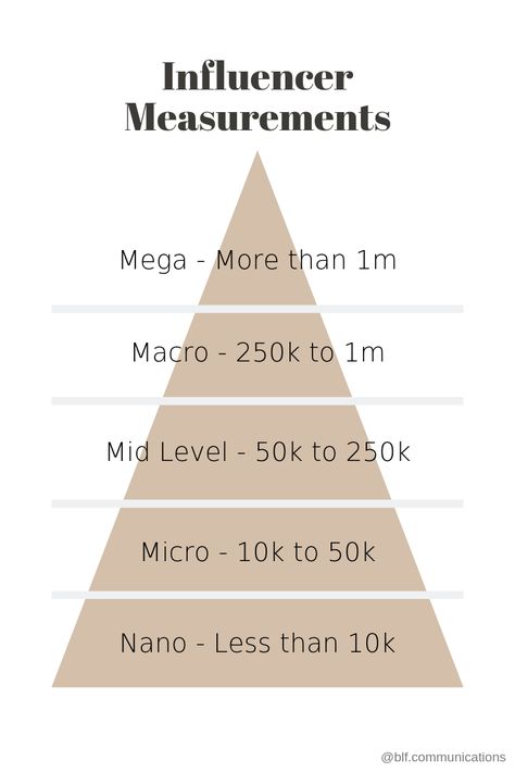 Mega Influencer, Macro Influencer, Mid Level Influencer, Micro Influencer, Nano Influencer, Measurements by Audience Size Fashion Influencer Studio, Brand Collaboration Aesthetic, How To Become Influencer, Micro Influencer Aesthetic, Brands That Work With Micro Influencers, Fitness Influencer Aesthetic, Beauty Influencer Aesthetic, Spiritual Influencer, Social Media Influencer Aesthetic