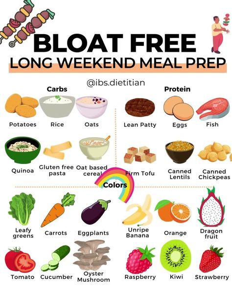 Low Fodmap Grocery List, Fodmap Grocery List, Blood Sugar Balancing Meals, Ibs Foods To Eat, Fodmap Diet Food Lists, Ibs Diet Recipes, Low Fodmap Foods, Ibs Friendly Food, Fodmap Recipes Dinner