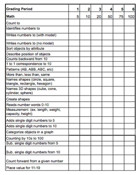 Kdg assessment checklist Kindergarten Assessment Checklist, Teacher Checklist Template, Kindergarten Readiness Checklist, Kindergarten Report Cards, Teacher Checklist, Kindergarten Assessment, Preschool Assessment, Assessment Checklist, Student Assessment