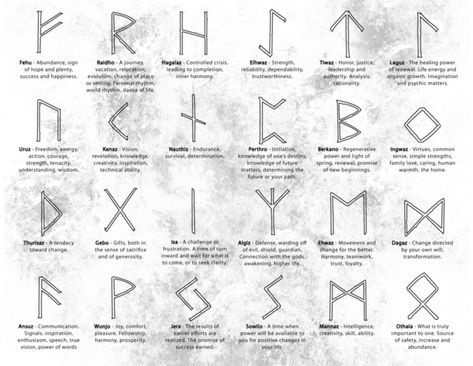 How to Make your own Rune Set: A Beginner's Guide | Time Nomads Futhark Alphabet, Elder Futhark Alphabet, Rune Casting, Runes Meaning, Rune Reading, Divination Methods, Divination Runes, Runic Alphabet, Elder Futhark Runes