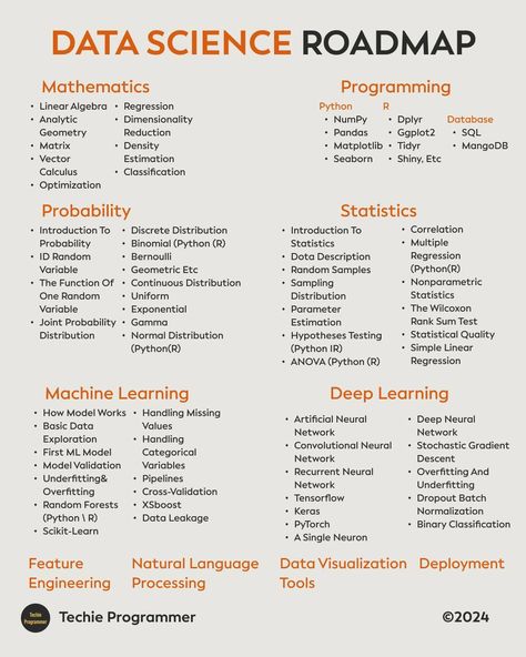 Data Science Roadmap -Mathematics -programming -probability -statistics -machine learning -deep learning -feature engineering -NLP -data visualization tools -deployment #data #roadmap #datascience Data Science Mind Map, Math For Data Science, Statistics For Data Science, Learn Data Science, Deep Learning Roadmap, Machine Learning Roadmap, Data Science Roadmap, Probability Statistics, Data Science Statistics