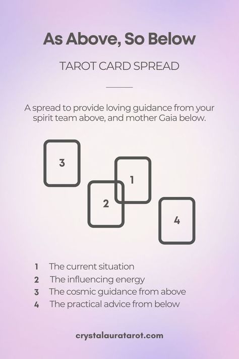 A 4 card Tarot Card Spread providing guidance on 1. The current situation 2. Influencing energy 3. Cosmic guidance from above 4. Practical advice from below Tarot Spreads Toxic People, Tarot Spreads Cheater, Tarot Card Pull Ideas, Reading Tarot For Others, 6 Card Tarot Spread, Tarot Spreads Advice, Pulling Tarot Cards, Current Situation Tarot Spreads, Spiritual Readings Tarot Cards