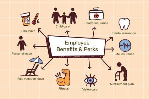 Discover the comprehensive guide to the different types of benefits for employees, ensuring a happier, healthier, and more motivated workforce. - #Advantages #Bonuses #compensations #entitlements #extras #Incentives #perks #pluses #Privileges #rewards Employee Perks, Customer Service Resume, Buy Health Insurance, Paid Time Off, Insurance Benefits, Health Insurance Coverage, Employee Benefits, Employee Benefit, List Of Jobs