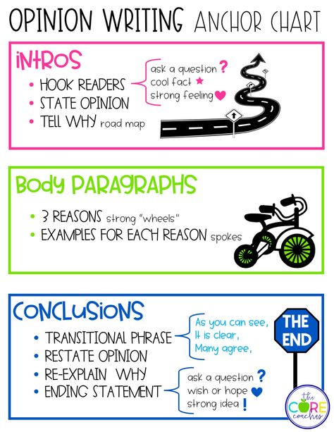 Opinion Writing Anchor Chart, Opinion Writing Anchor Charts, Writing Anchor Chart, Case Analysis, Student Reference, Phd Dissertation, Opinion Essay, Writing Essays, Application Essay