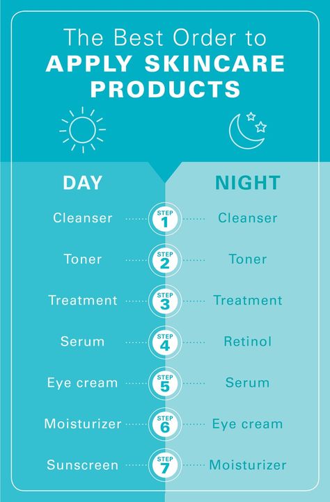 Not Seeing Results From Your Skincare? Your Order of Application May Be to Blame Hair Styles Curly Hairstyles, Complete Skin Care Routine, Apply Skincare, Proper Skin Care Routine, Last Minute Birthday Gifts Diy, Stage Outfits Kpop Ideas, Stage Outfits Kpop, Serum For Dry Skin, Skin Care Routine Order