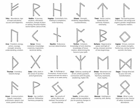 Elder Futhark Alphabet, Rune Meanings, Rune Alphabet, Runes Meaning, Nordic Runes, Gaming Ideas, Rune Tattoo, Triangle Tattoos, Norse Myth