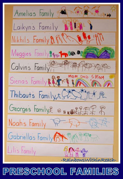 Preschool Sentence Strips with Family Illustrations via RainbowsWithinReach Preschool Family Theme, Preschool All About Me, All About Me Unit, All About Me Preschool Theme, All About My Family, Me Preschool Theme, All About Me Theme, Preschool Family, Family Illustrations