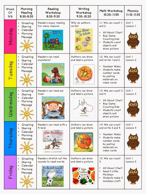 Mrs. Ricca's Kindergarten: Classroom Library & Lesson Plans Summer School Lesson Plans, Kindergarten Library Lessons, September Lesson Plans, Kindergarten Reading Lessons, Kindergarten Lesson Plans Template, Kindergarten Library, Library Lesson Plans, Visual Book, Reading Lesson Plans