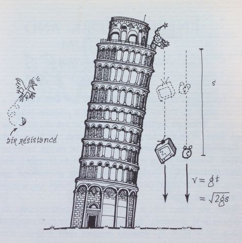 Falling objects under gravity. Illustration by Matt Tweed, from Matthew Watkins's "Useful mathematical and physical formulae" #acceleration #velocity #humor Physics Aesthetic Drawings, Falling Objects Drawing, Acceleration Physics, Physics Cartoon, Mathematics Illustration, Gravity Drawing, Physics Drawing, Gravity Illustration, Aesthetic Physics