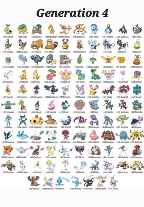 Pokemon Generations List, Pokemon Pokedex List, Pokedex List, Pokemon Generation 4, Pokemon Binder, Pokemon Characters Names, Pokémon Collection, List Of Pokemon, Pokemon Vs Digimon