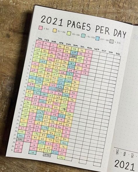 Airplane Packing, Reading Journal Ideas, Bag Essentials Travel, Book Journal Ideas, Journal Ideas Templates, Book Journaling, Book Reading Journal, Bullet Journal Ideas Templates, Journal 2024