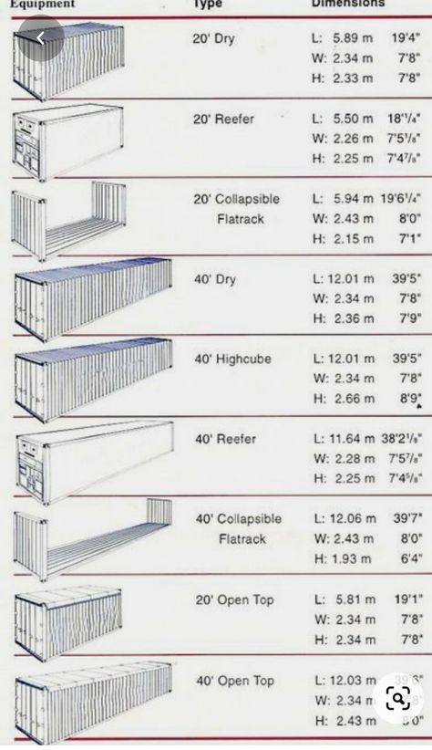 Shipping Container Dimensions, Shipping Container Ideas, Shipping Container Design, Shipping Container Architecture, Pool Diy, Container Home Designs, Container Home Ideas, Container Dimensions, Container Living