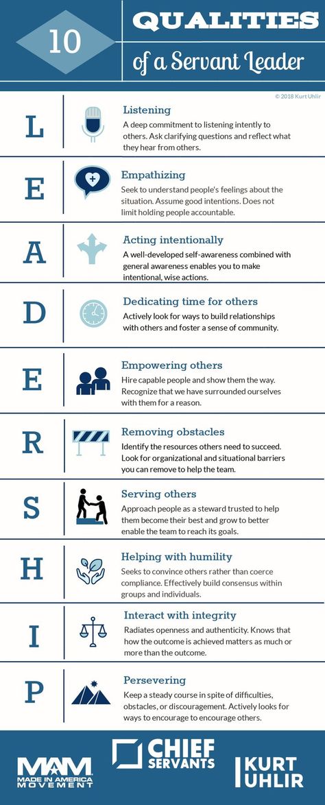 How To Become A Leader At Work, Humble Leadership Quotes, Leadership Quotes Inspirational Wisdom, Veterinary Leadership, Leadership Infographic, Leadership Framework, Leadership Definition, Work Leadership, Leadership Quotes Work