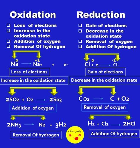 Oxidation And Reduction Notes, Redox Reactions Chemistry Notes, Oxidation And Reduction, Biochemistry Notes, Organic Chemistry Study, Gcse Chemistry, Chemistry Study Guide, Chemistry Basics, Stem Students