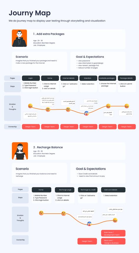 Ux Research Case Study, Ux Design Portfolio Projects, Ux Case Study Design, Ui Case Study, การออกแบบ Ui Ux, Ux Tips, Ux Portfolio, Ux Design Portfolio, Ux Design Trends