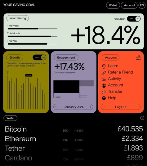 Conceptual finance visual identity utilising Fabio XM #typeface from @typedepartment 🔥⁠ ⁠ Type design: @bojjoe⁠ Case study design:… | Instagram Mobile Infographic Design, Pie Chart Presentation, Digital Infographic Design, Information Is Beautiful, Creative Graphs Design, Formula Student Design, Information Layout Design, Data Report Design, Org Chart Design Ideas