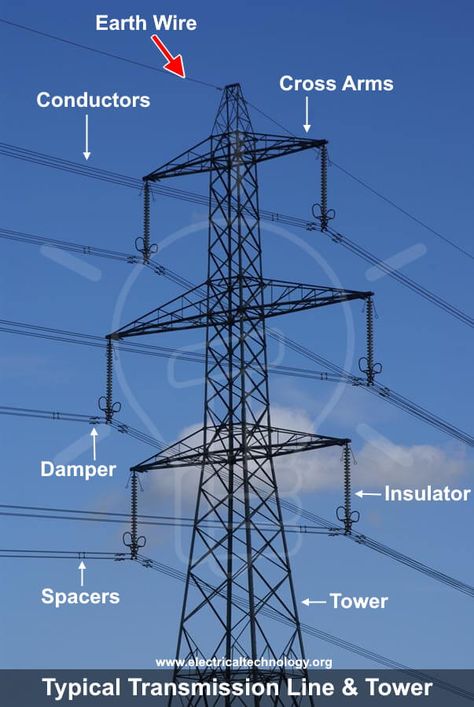 💁‍♀️⚡🙆‍♀️Torres de electricidad Alta Tensión⚡🙆‍♀️ Electrical Power Engineering, Electrical Engineering Technology, Basic Electrical Engineering, Electrical Engineering Books, Electrical Engineering Projects, Overhead Power Line, Basic Electrical Wiring, Power Engineering, Transmission Tower