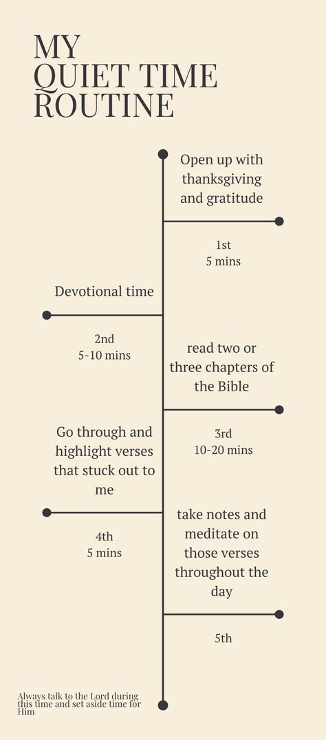 Night Time Bible Routine, More In 2024, Bible Routine Ideas, Daily Quiet Time With God, How To Have Daily Devotions, Morning Bible Routine, How To Christian Fast, Christian Morning Motivation, Daily Routine Schedule For Christians