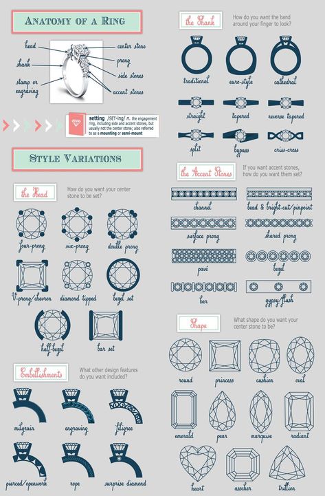 Anatomy of an Engagement Ring - Engagement Rings 101    #rings #infographic #engagementring Engagement Rings 101, Jewelry Knowledge, Ring Inspo, Future Engagement Rings, Pink Books, Marquise Ring, Dream Engagement, Dream Engagement Rings, Wedding Rings Unique