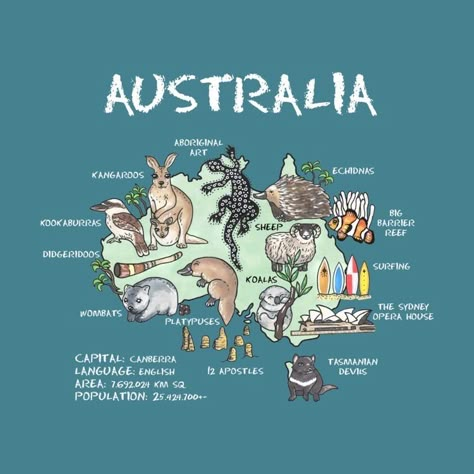 Australian Map, British Vs American, American Words, Pictorial Maps, Illustrated Maps, Australia Map, Australia Day, Zipper Pouches, Australian Animals