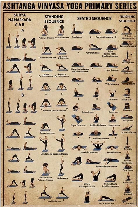 Ashtanga Vinyasa Yoga, Yoga Poster, Yoga Sequence, Easy Yoga Workouts, Ashtanga Yoga, Yoga Workouts, Yoga Postures, Vinyasa Yoga, Easy Yoga