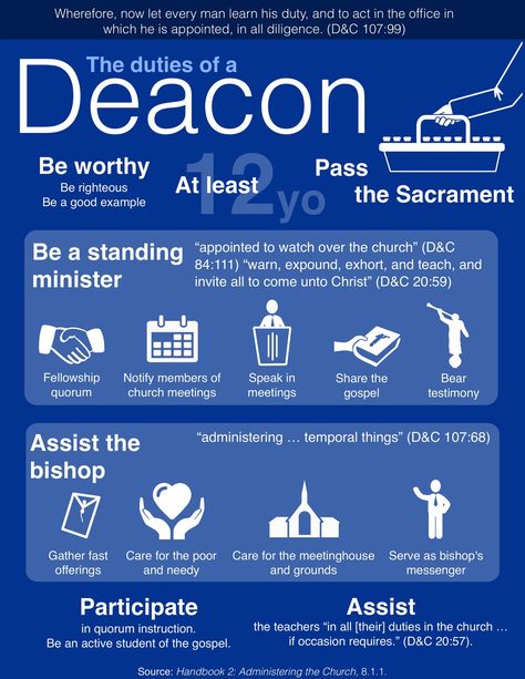 Teaching/working with the Deacons. Priesthood Preview And Temple Prep, Temple And Priesthood Preparation Ideas, Homecoming Banners, Lds Priesthood, Priesthood Preview, What Is Spirituality, Make Christmas Decorations, Yw Lesson, Fhe Lessons