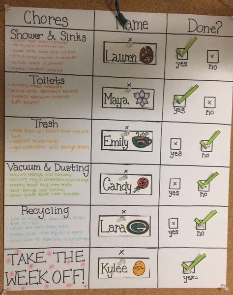 Roommate rotating chore list idea #college #chorewheel Roommate Chore Chart, Roommate Ideas, Apartment Ideas College, College Apartment Diy, Uni House, Chore Chart Template, College Apartments, College Dorm Ideas, College Diy