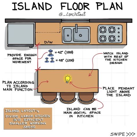 Island Kitchen Guide 1. Provide enough space for movement 2. Match island with the rest of the kitchen design 3. Place pendant light above the island 4. Island can be main social space in kitchen 5. Plan according to island main function . . #architecturestudent #kitchendecor #kitchenlayout #kitchendesign #interiordesign Island Kitchen Dimensions, Island Dimensions, Kitchen Island Design Ideas, Kitchen Island Dimensions, Middle Island, Kitchen Drawing, Bathroom Dimensions, Kitchen Guide, Architecture Drawing Plan