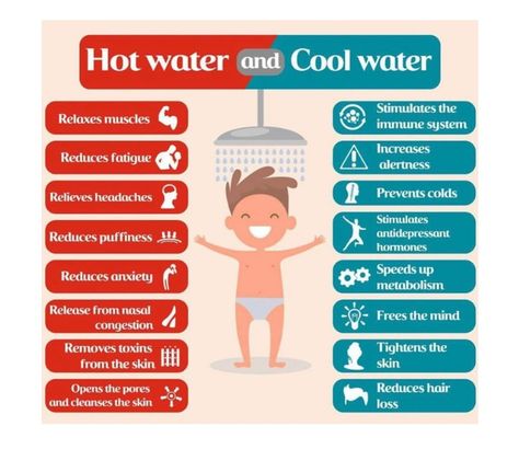 Hot Shower Vs Cold, Benefits Of Squats, Healthy Active Lifestyle, Gym Workout Plan For Women, Speed Up Metabolism, Self Care Journal, How To Relieve Headaches, Cold Prevention, Cold Shower