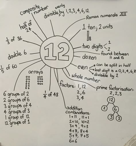 Maths Classroom Displays, Maths Working Wall, Ks2 Maths, Maths Display, Working Wall, Number Talks, Math Talk, Maths Ideas, Daily Math