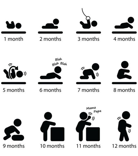 Baby Boy Growth Chart, Gelukkige Baby, Child Development Chart, Boys Growth Chart, Baby Development Chart, Stages Of Baby Development, Baby Development Milestones, Child Development Theories, Child Development Stages