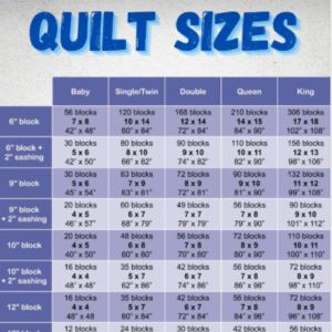 Quilt Size Charts, Quilt Math, Machine Quilting Tutorial, Baby Quilt Size, Pixel Quilting, Quilting Math, Quilt Size Chart, Sewing Guide, Math Charts