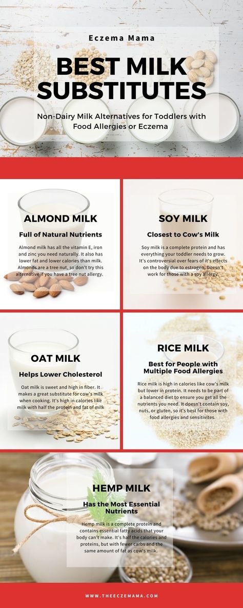 Read to learn how to choose non dairy milk alternatvies for toddlers and babies with food allergies. Also find ideas for toddlers who won't drink milk or milk alteratvies for vegans. This list of five milk alternatives is just a start. See more on the Eczema Mama website. Which plant based milk is for you? #foodallergies #eczema #vegan #mealplanning #nondairymilk #plantbased Tree Nut Allergy, Dairy Allergy, Lactose Intolerance, Milk Allergy, Non Dairy Milk, Sugar Free Sweets, Dairy Desserts, Dairy Alternatives, Non-dairy Milk