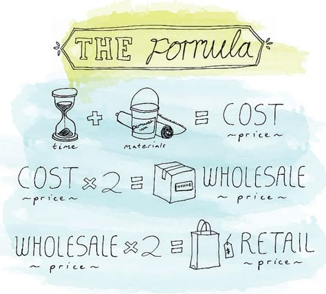 When you buy something consider this. If that T-shirt you are wearing costs only $10, what did the person who made it make?  If you get a handmade quilt as a gift, how much is that puppy worth retail?  Shocking, but explains why quilters rarely sell their quilts and give only to those who would truly appreciate that a baby quilt costs about $600 to make! Pricing Formula, Marketing Art, Info Board, Pricing Guide, Cricut Tips, Business Board, Marketing Budget, Show Ideas, Business Plan Template