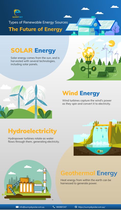 Wind Energy Poster, Renewable Energy Illustration, Renewable Energy Poster, Hydropower Energy, Renewable Energy Design, Hydroelectric Energy, Energy From The Sun, What Is Solar Energy, Info Poster