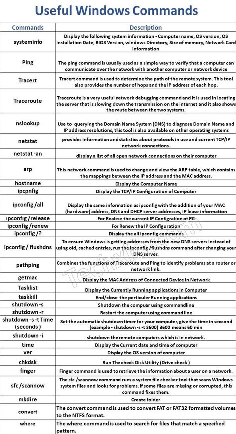 Comp Tia A+, Cmd Commands Hack, Powershell Cheatsheet, Hacking Computer Code, Windows Commands, Computer Terminology, Computer Networking Basics, Cisco Networking Technology, Cmd Commands