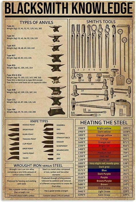 Metal working projects