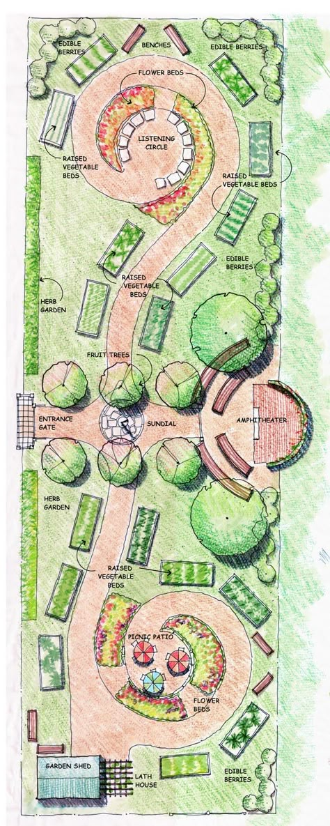 The Cornucopia Project Partners with  Peterborough Recreation Department  to Create the Peterborough Community Center Garden Patio Flowers, Community Gardens, Sensory Garden, Garden Drawing, Garden Design Layout, Garden Plan, Landscape Design Plans, Garden Design Plans, Garden Architecture