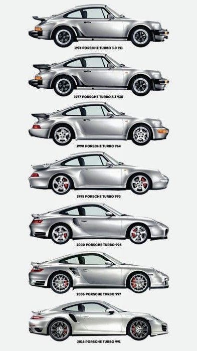 Porsche 986, Porsche Boxster 986, Porsche 912, Automobile Engineering, Auto Vintage, Ferdinand Porsche, Cars Porsche, Anime Printables, Porsche Boxster