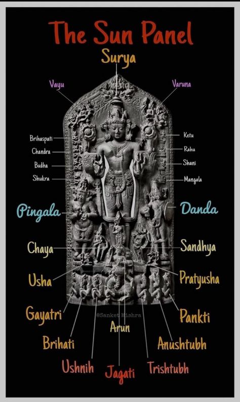 Vedic Art Mythology, Hinduism Art Spirituality, Indian History Aesthetic, Sanatan Dharma Aesthetic, Sanatan Aesthetic, Lord Surya, Sun Panels, Hinduism History, Hindu Vedas