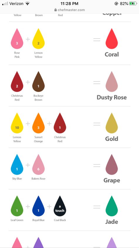 Acrylic Color Mixing Chart, Frosting Color Chart, Acrylic Color Mixing, Food Coloring Mixing Chart, Color Mixing Chart Acrylic, Color Mixing Guide, Mixing Paint Colors, Color Mixing Chart, Colour Mixing