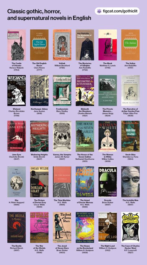 A grid of 30 old book covers of classic gothic and horror novels, including The Castle of Otranto, The Old English Baron, Vathek, The Mysteries of Udolpho, The Monk, The Italian, Wieland, Northanger Abbey, Frankenstein, Melmoth the Wanderer, The Private Memoirs…, Arthur Gordon Pym, Jane Eyre, Wuthering Heights, Varney, the Vampire, The House of the 7 Gables, The Woman in White, Uncle Silas, She, The Picture of Dorian Gray, The Time Machine, The Island of Dr. Moreau, Dracula, and several others. Best Gothic Novels, Gothic Novels Reading Lists, Romance Classic Books, Gothic Fiction Books, Classic Gothic Literature, Romance Novel Recommendations, Short Story Books To Read, Gothic Fantasy Books, Horror Book Recs