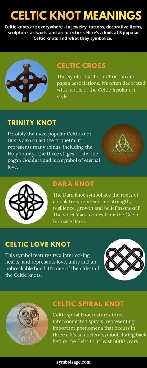 On page 62 of the textbook, it discusses natural signs, which, unlike my example, have an easy to interpret look, they are exactly what they appear to be. The example I found today is of symbolic signs, which have no logical or representational relationship to the object they represent – such as the Celtic knot. There are many different meanings behind the intricate designs that cannot be interpreted without further knowledge of the culture. Celtic Symbols And Meanings Scotland, Celtic Knot Designs And Meanings, Things That Represent Me, Scottish Celtic Symbols, Celtic Knots And Meanings, Celtic Protection Symbols, Celtic Knot Meaning, Celtic Love Symbols, Knot Meanings